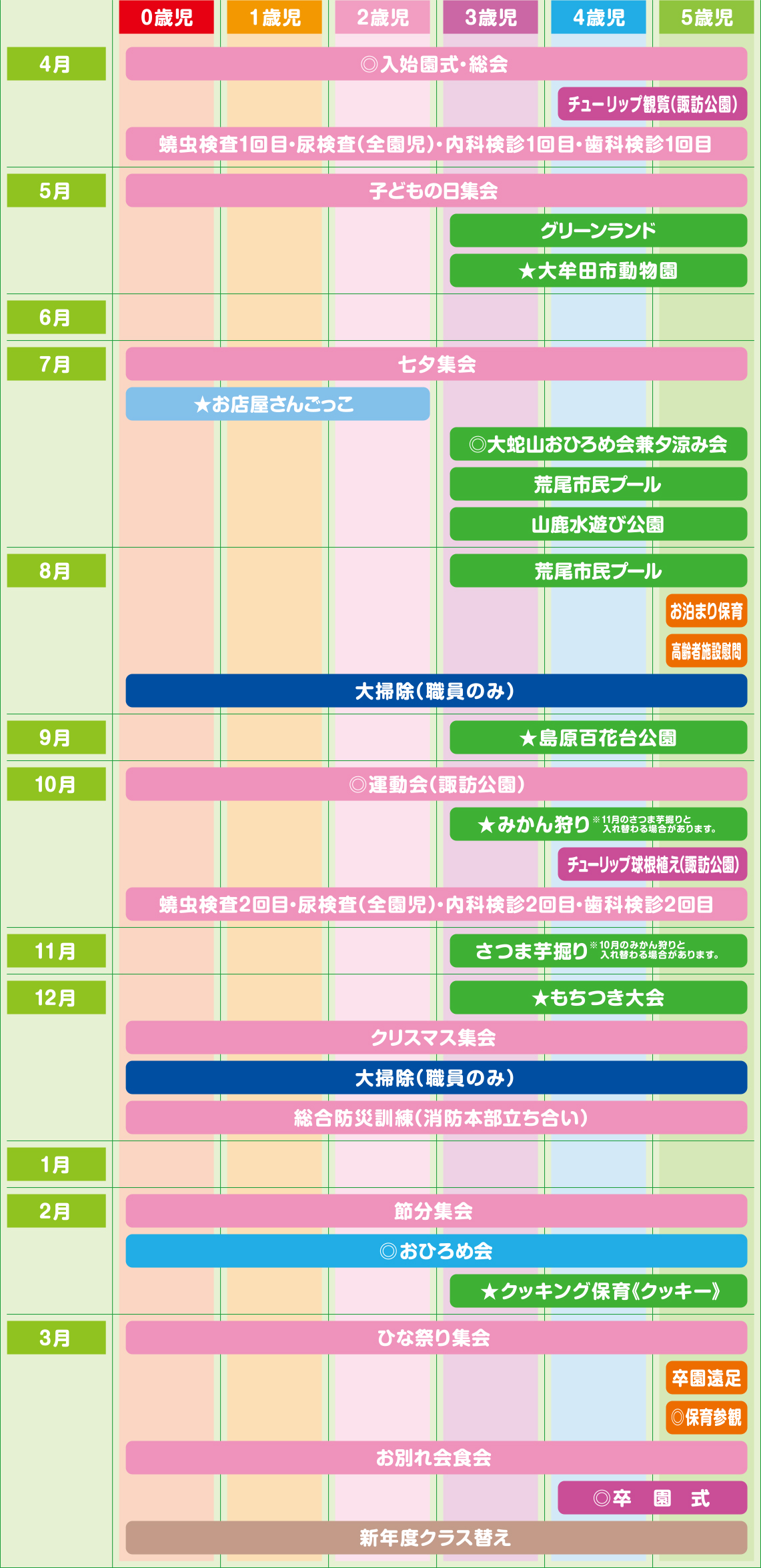 年間スケジュール